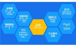 無(wú)錫oa辦公軟件銷售