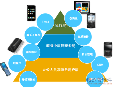 什么是crm客戶關(guān)系管理系統(tǒng)?