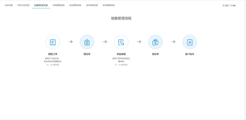 工廠erp軟件哪個最好